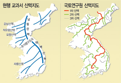 한반도 산맥지도 102년간 엉터리로 알고 있었다