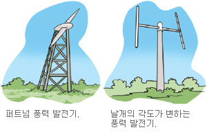 [앗! Start]‘바퀴의 진화’ 수차 → 톱니바퀴 → 풍차 →…