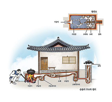 “100만냥, ‘온돌’에 투자하겠소!”
