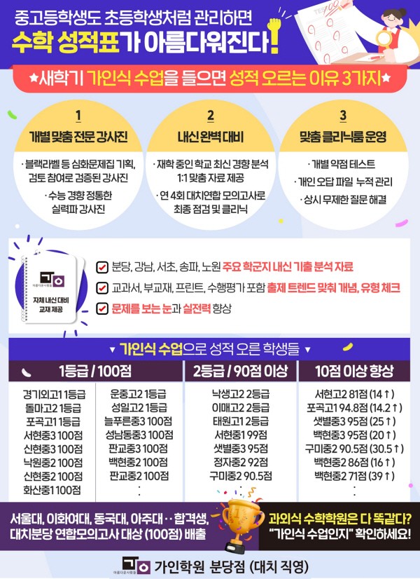 <b>분당</b> <b>수학학원</b> 가인<b>학원</b>, '가인식 수업'으로 새 학기 독보적인 개별 맞...