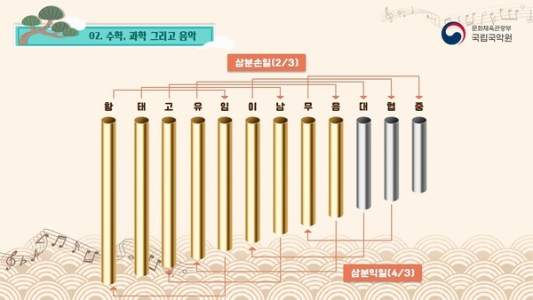 수학, 과학이 깃든 국악기 '단소'... 단소 만들기 체험 현장을 가다